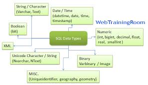 Sql Data Types In 2020 Sql Sql Tutorial Data
