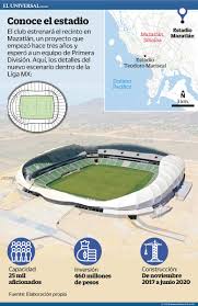 Bryan colula ya es cañonero. El Universal Pa Twitter Conoce El Nuevo Estadio Del Mazatlan Fc Https T Co Yrv6zdgqp9