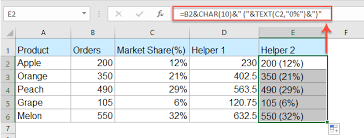 How To Create A Chart With Both Percentage And Value In Excel