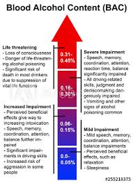 Blood Alcohol Content Buy This Stock Illustration And