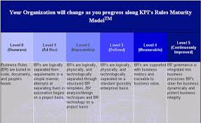 Danaos Systems Cyprus Ltd Tmsa And Kpis