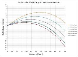 22lr Bullet Drop Chart Www Bedowntowndaytona Com