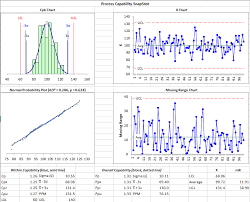 Normal And Non Normal Process Capability In Excel