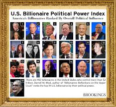 U.S. Billionaires Political Power Index