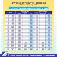 Sss Monthly Contribution Table Schedule Of Payment 2021 The Pinoy Ofw