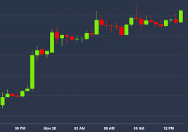 A market's peak trading hours is typically 8 a.m. Bitcoin Follows Stock Markets Higher How Long Will They Move In Lockstep Coindesk