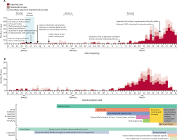 Impact Assessment Of Non Pharmaceutical Interventions Against Coronavirus Disease 2019 And Influenza In Hong Kong An Observational Study The Lancet Public Health