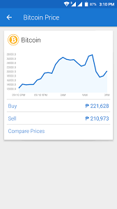 Live streaming charts of the bitcoin price. Bitcoin Price On Coins Ph Steemit