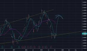 jbfcf stock price and chart otc jbfcf tradingview