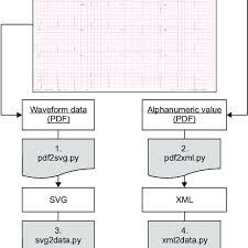 A Flow Chart For The Python Code Download Scientific Diagram