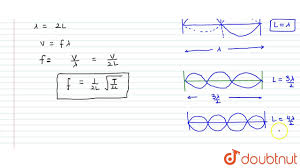 Standing Waves In A Strings Fixed At Both Ends Youtube