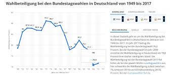 Die bringt deutlich mehr mitbestimmung für die bevölkerung mit sich, hat aber auch nachteile. Die Parlamentarische Demokratie Braucht Ein Upgrade Trotz Alledem