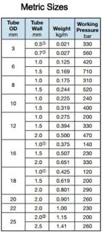 Metric Rectangular Tubing Size Chart Nylaflow Tubing Sizes