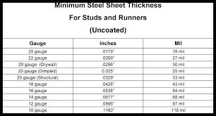 Metal Stud Gauge Chart Aplicativosfb Co