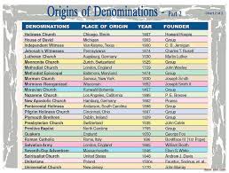 Origins Of Denominations 2 Bible Study Books Bible Study Topics Catholic Faith Prayer