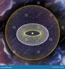 Image result for oort cloud