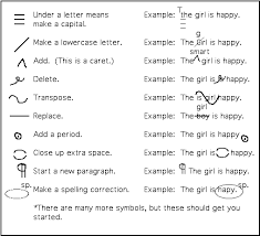 Revising And Editing Marks Good To Have In Writers