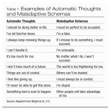 Cognitive behavioral therapy (cbt) is known to be a highly effective approach to mental health treatment. Thought Distortions Worksheet Printable Worksheets And Activities For Teachers Parents Tutors And Homeschool Families