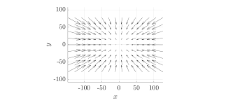 Show that the divergence of the curl of the vector field is 0. How To Compute The Divergence Of A Measured Vector Field Mathematics Stack Exchange