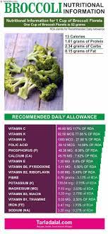 Broccoli broccoli is one of the most nutritious vegetables on the planet. 13 Outstanding Broccoli Benefits Healthy Indian Broccoli Recipe