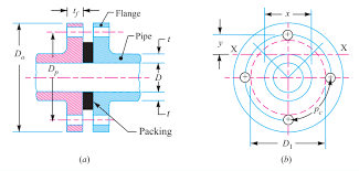 3 Flange Dimensions 7 The Following Are The Dimensional