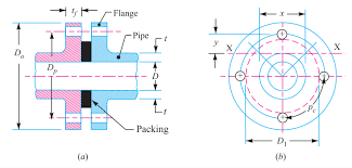 3 flange dimensions 7 the following are the dimensional