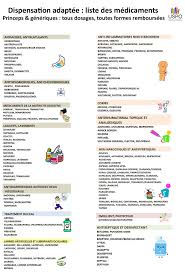Il est possible d'acheter les médicaments pour traiter l'acné en ligne sans prescription du médecin en pharmacie en ligne. Dad Dispensation Adaptee Liste Des Specialites Uspo