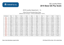 general schedule gs base pay scale for 2019