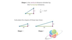 Description slope 2 unblocked is a free game which you can play at school or at work. Slope An Introduction School Yourself Algebra Pbs Learningmedia