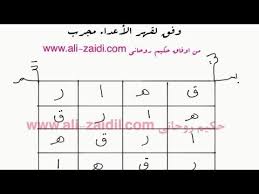 للتواصل مع الاستاذ حكيم روحاني من هذاالرقم 07723798367 مزود بخدمة فايبر واتساب البريد الخاص بالشيخ للمراسلة Farwqjwad Gmail Com يمكننا توصيل الاعما Youtube Math