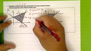 Nota matematik tingkatan 5 (spm) dalam subjek graf fungsi (graph of functions). F5 Bab 2 Graf Fungsi Ii Bah D Rantau Yang Mewakili Ketaksamaan Dalam Dua Pembolehubah No