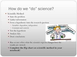 Ppt Chapter 1 The Nature Of Science Powerpoint