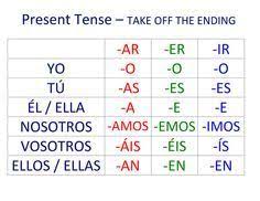 Spanish Chart Ar Er Ir Verbs Www Bedowntowndaytona Com