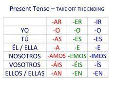 Spanish Chart Ar Er Ir Verbs Www Bedowntowndaytona Com