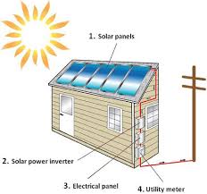 Solar Panels Los Angeles Solar Panels Anr Roofing