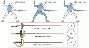 Redthefencer Fencing Sword Fence Fencing Sport