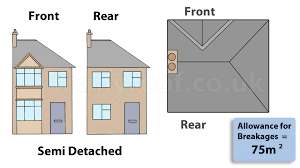 We did not find results for: Roofing Prices New Roof Estimates Roof Repair Costs By Roofers