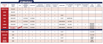 Sponsorship Chart Uslca