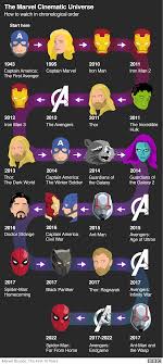 It's the final film in a story that was over a decade in the making, a celebration of everything marvel studios had done to date. Avengers Endgame Overtakes Avatar As Top Box Office Movie Of All Time Bbc News