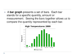 Interpreting Charts And Graphs