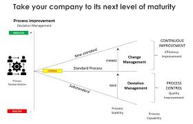 Effective bpi helps to generate promising results in operational efficiency and customer focus. The Secret To Business Process Optimization