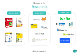 Die erste eigene steuererklärung steht an. Steuererklarung Selber Machen Tipps To Do Liste 2020