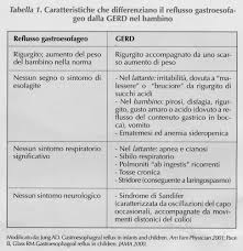 Bambini, da 1 a 2 anni: Il Reflusso Gastroesofageo Nel Bambino Informazioni Sui Farmaci