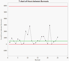 T Chart Example