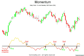 Momentum Versus Rate Of Change: Which Indicator Does The Job Better? -  Commodity.com