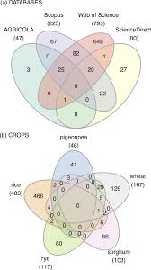 International journal of nonlinear analysis and applications, 12 (1): Venn Diagrams Of A Journal Articles Retrieved From Web Of Science Download Scientific Diagram