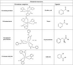 This article is about ligands in inorganic chemistry. Controlling Diabetes By Chromium Complexes The Role Of The Ligands Sciencedirect