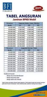 Jumlah & tenor angsuran kur bni. Pinjaman Jaminan Bpkb Motor Wom Finance 2021 Pinjaman Online