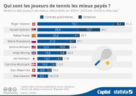 Check spelling or type a new query. Graphique La Course Au Goat Statista