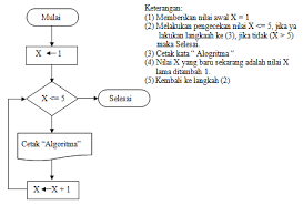 Soal dan jawaban pg admininistrasi server dan jaringan. 21 Contoh Soal Tentang Algoritma Dan Flowchart Contoh Soal Terbaru